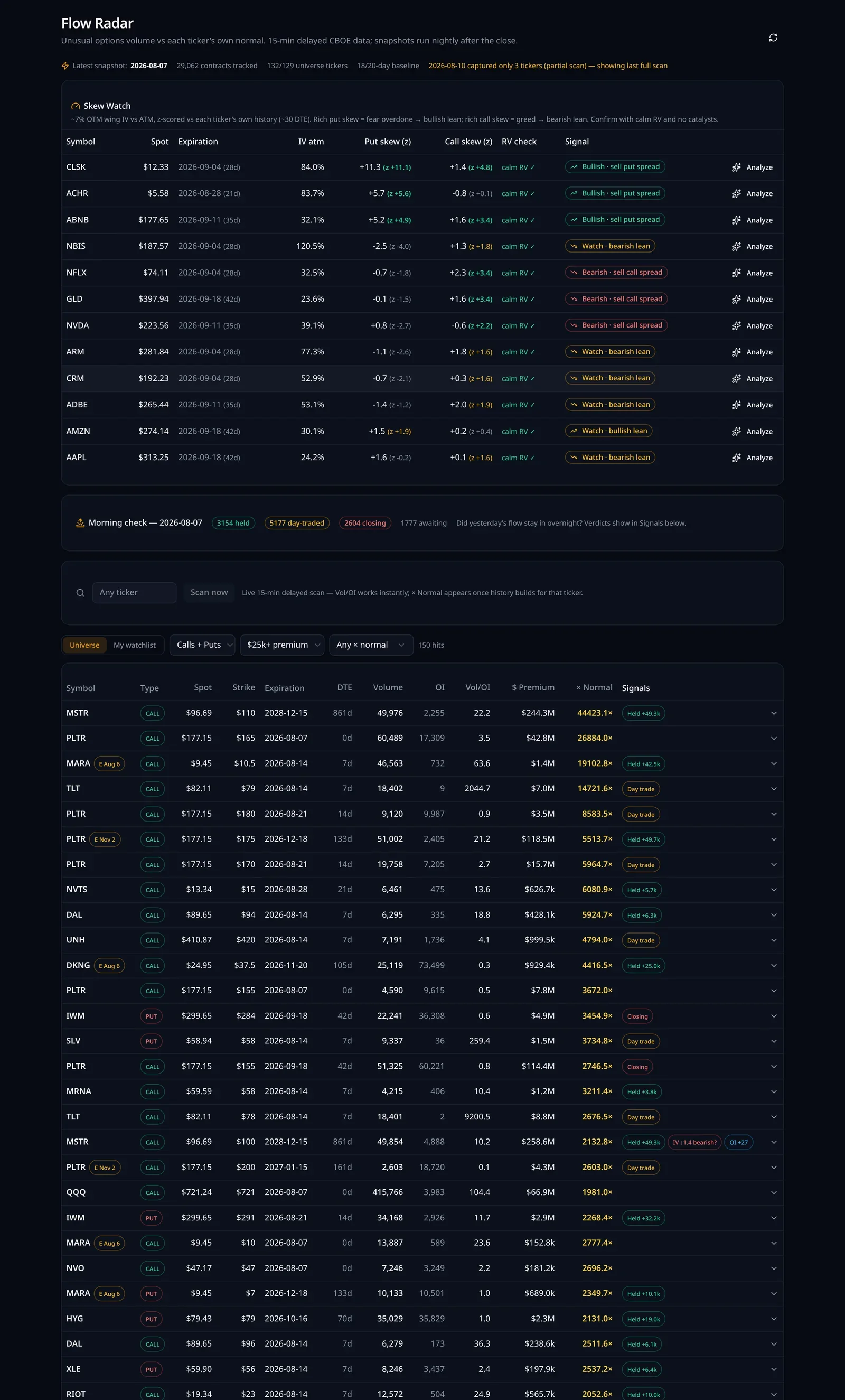 ThetaIQ Flow Radar showing unusual options activity with held or day-trade verdicts